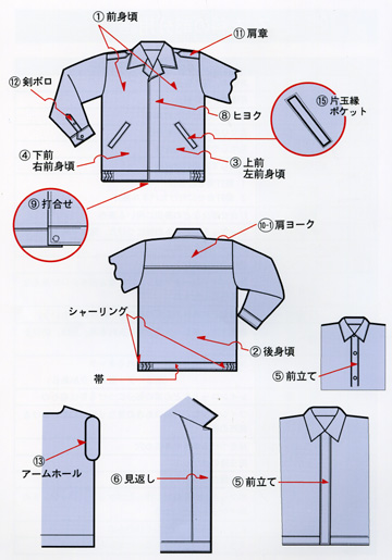 衣料の部分図A